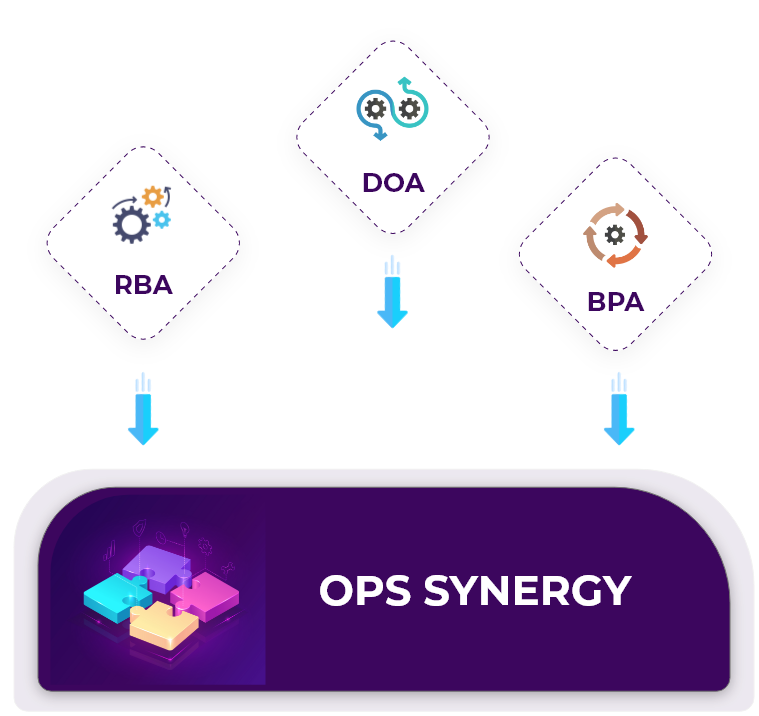 Ops synergy